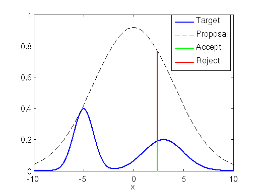 Variational Inference